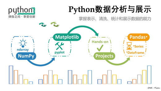 白嫖 Python 视频教程的正确姿势 白嫖 Python 视频教程的正确姿势