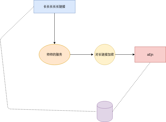 使用 Python 开发一个【短链接生成器】