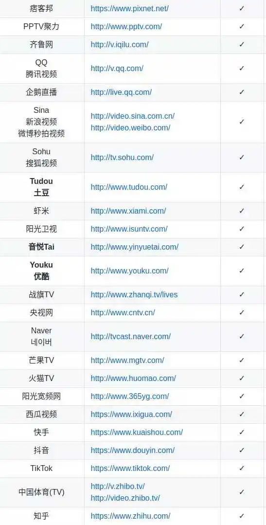 有哪些开源的 Python 库让你相见恨晚？