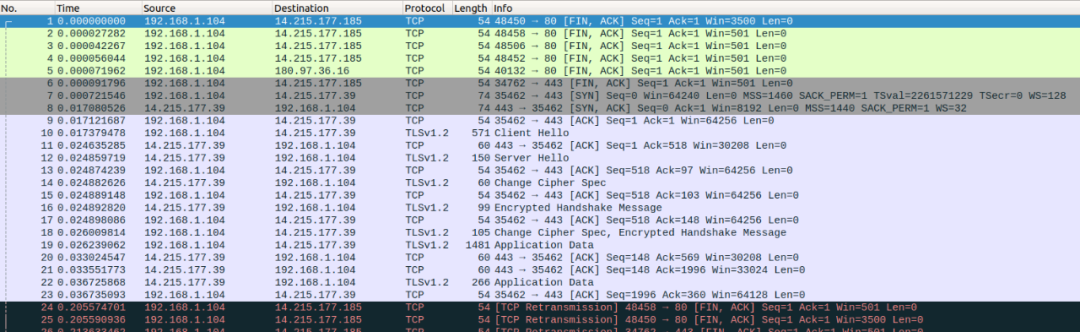 你听说过 Wireshark 抓包么？