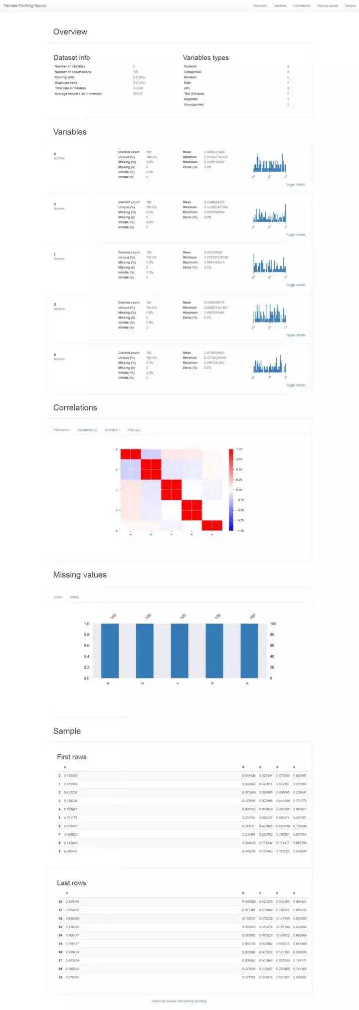 有哪些开源的 Python 库让你相见恨晚？