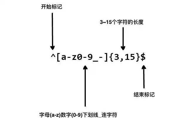 有哪些开源的 Python 库让你相见恨晚？