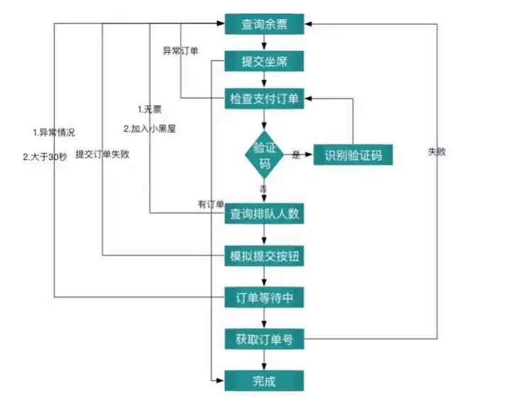 有哪些开源的 Python 库让你相见恨晚？