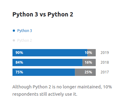 9102年，那些开发者都使用 Python 在干些什么事？